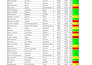 clean excel spreadsheet, excel data cleaning, data cleanup